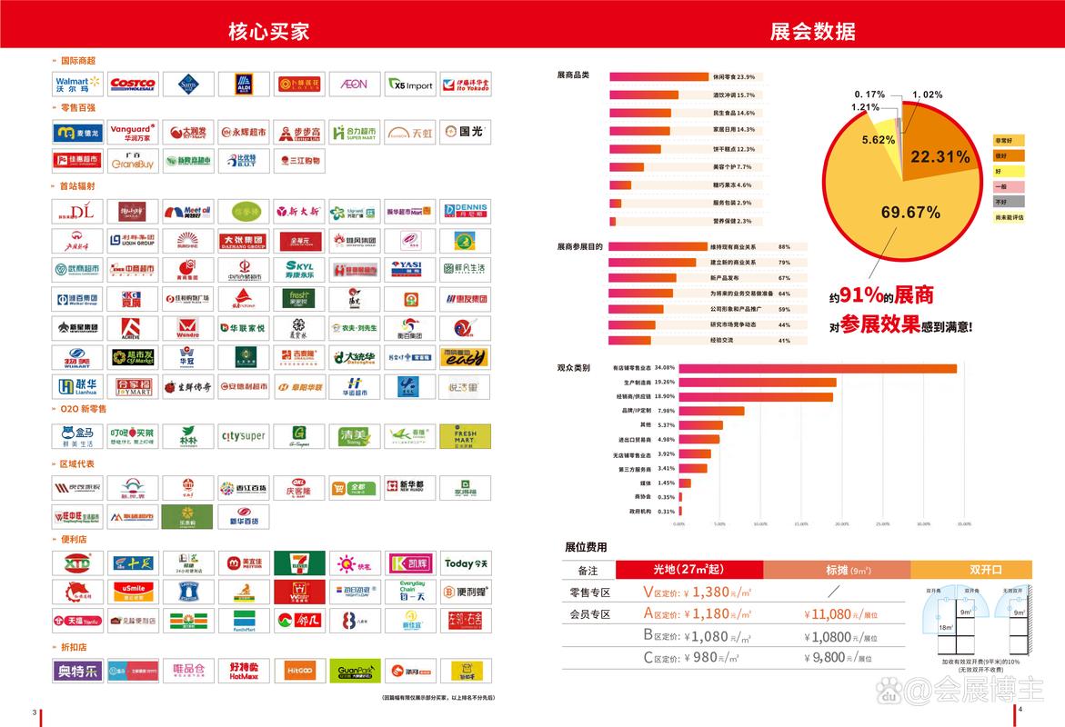 2027郑州国际自有品牌产品展 链接中原机遇，赋能品质发展